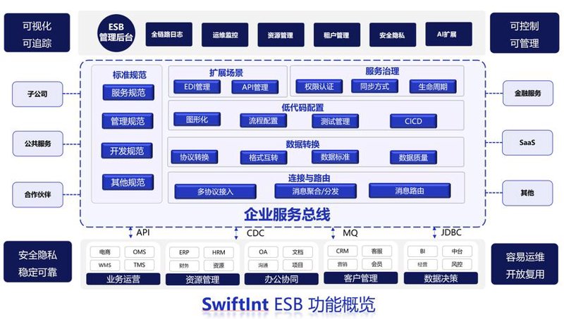 如何轻松应对网络维护难题